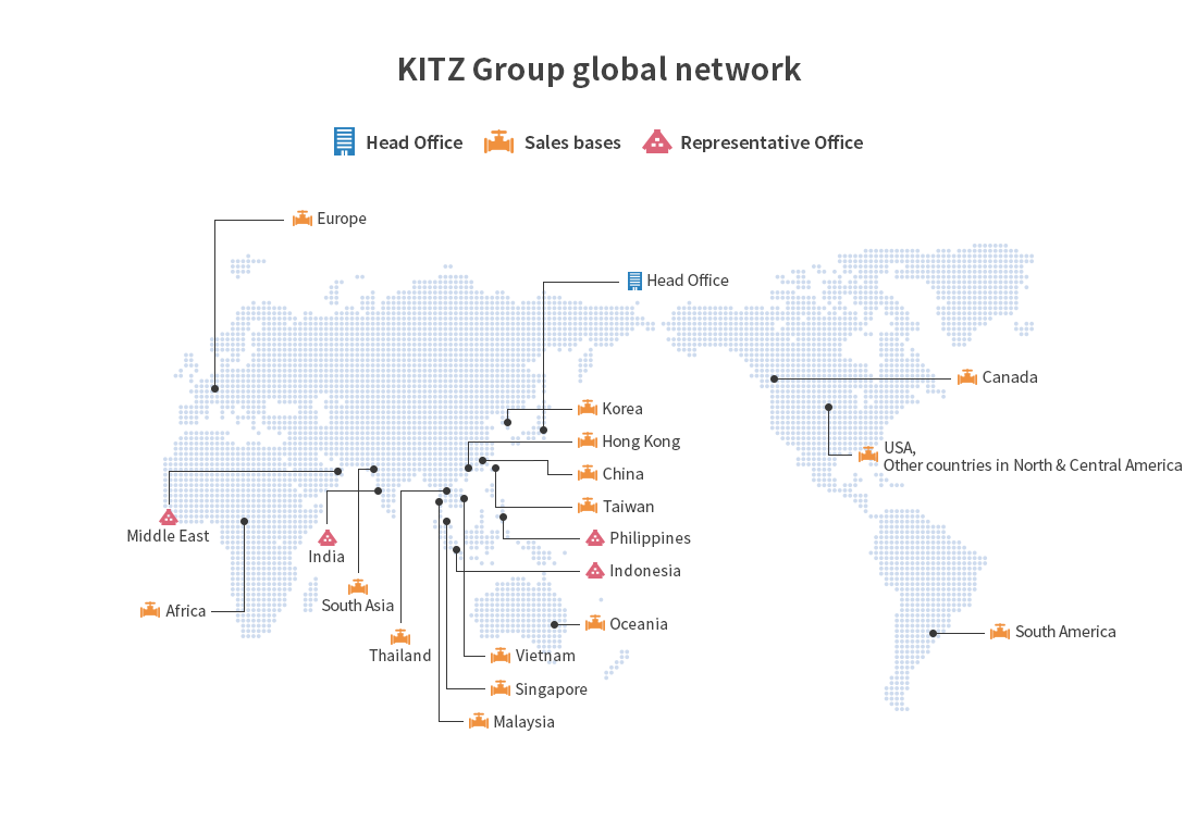 KITZ Group global network