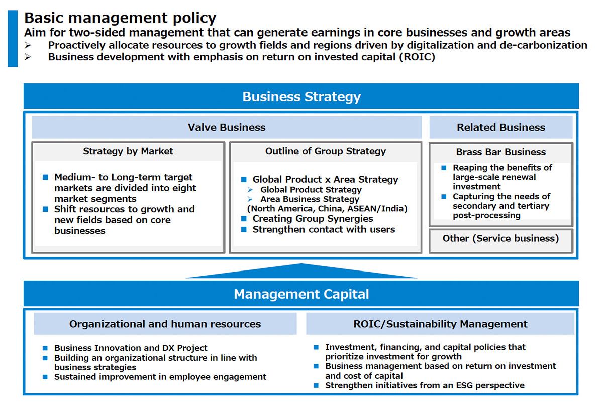 Basic management policy