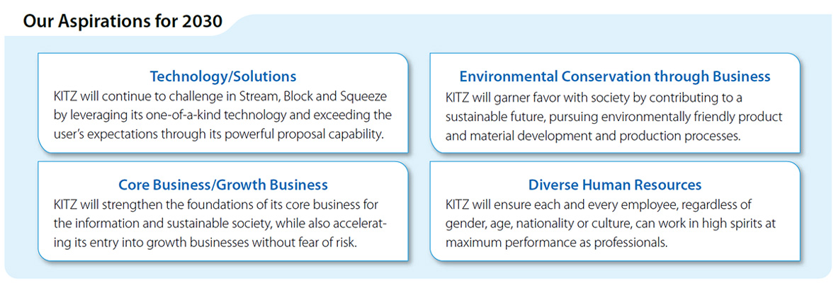 What we want to be in 2030