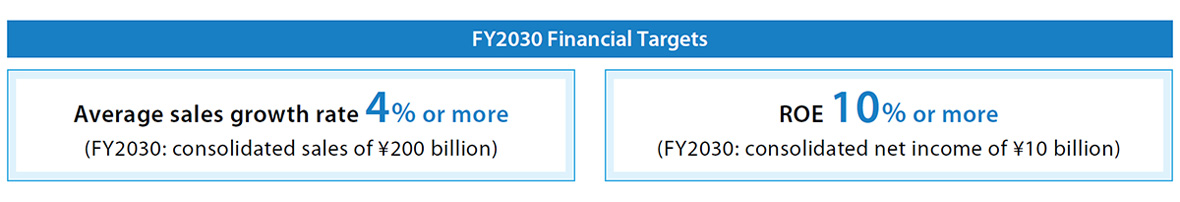 FY2030 Quantitative Targets