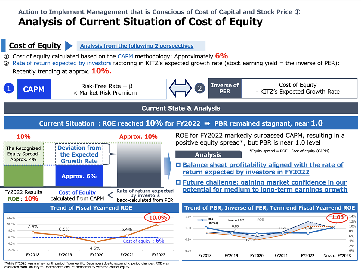 Analysis of Current Situation of Cost of Equity