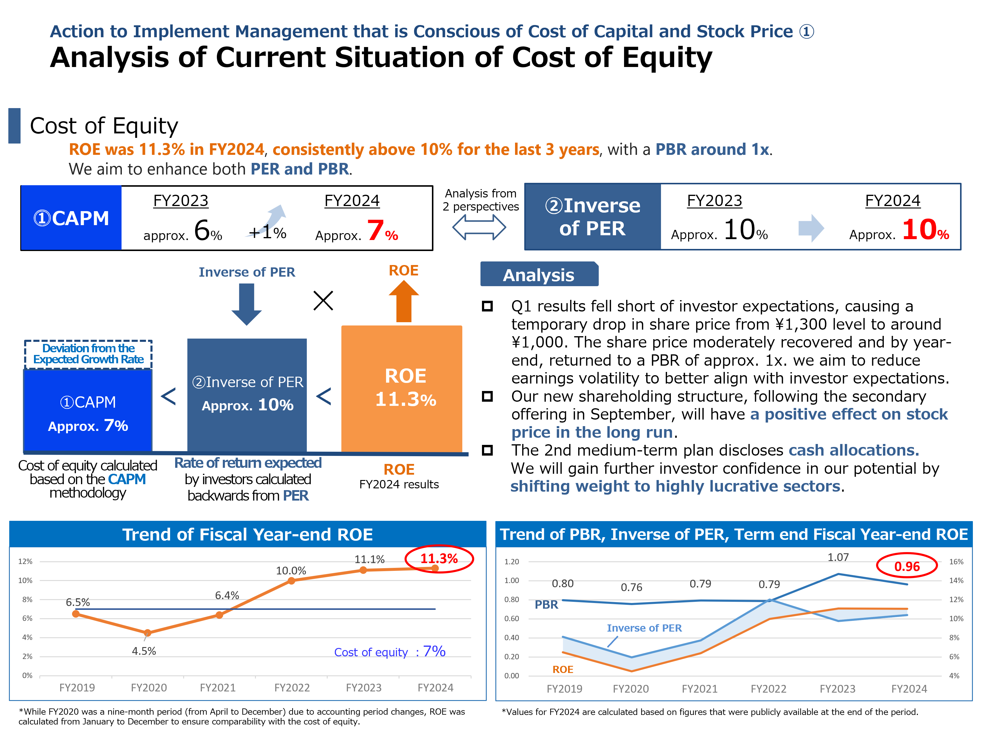 Analysis of Current Situation of Cost of Equity