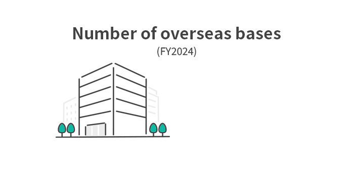 Number of overseas bases