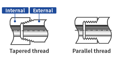 ねじ込み形