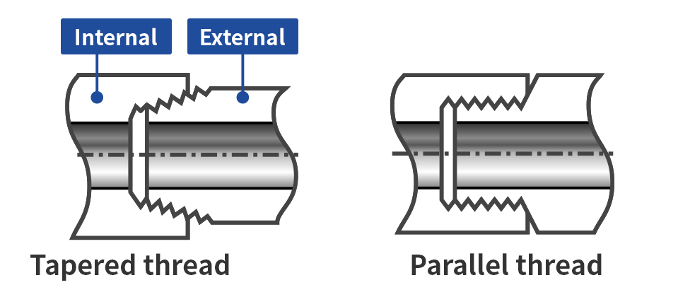 Fijador de tornillos IT122 - Heypar Connecting Pipes