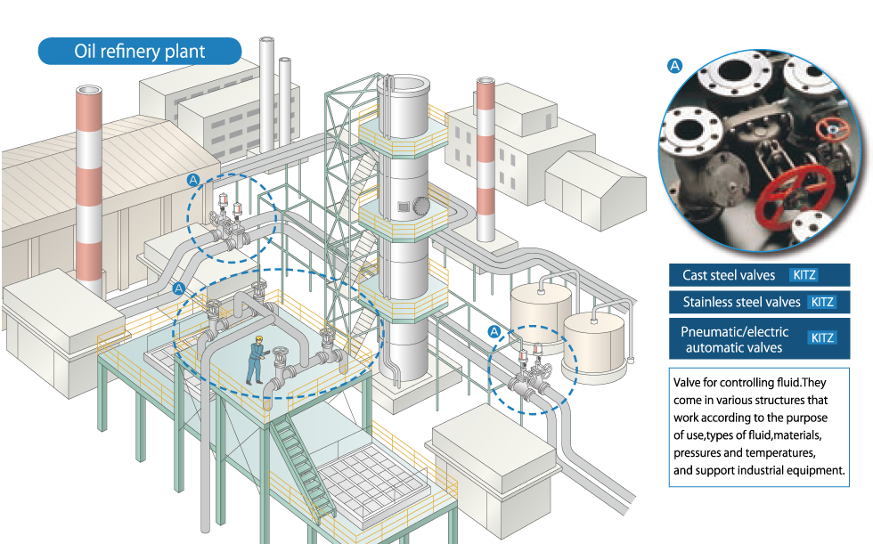 KITZ Group’s Business Activities