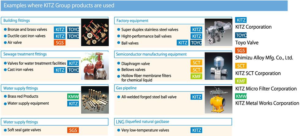 KITZ Group’s Business Activities