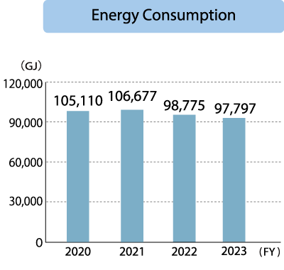 Ina Plant Energy Consumption