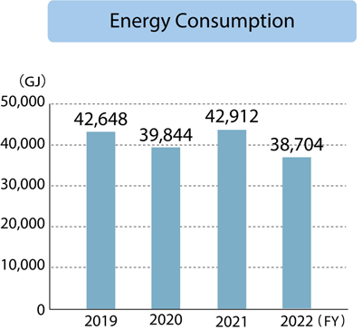 Chino Plant Energy Consumption