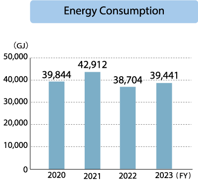 Chino Plant Energy Consumption