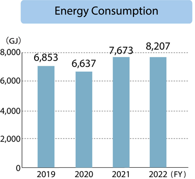 Hokutoh Giken Kogyo Corporation Energy Consumption