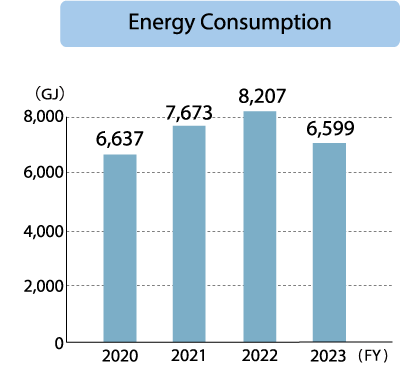 Hokutoh Giken Kogyo Corporation Energy Consumption