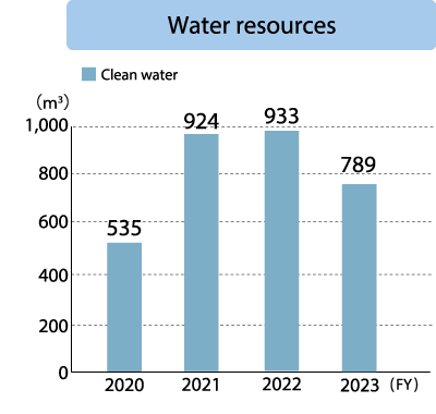 Hokutoh Giken Kogyo Corporation Water resources