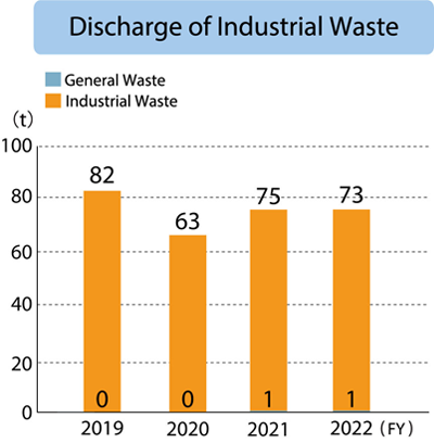 Hokutoh Giken Kogyo Corporation Discharge of industrial Waste