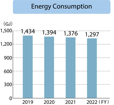 KITZ Engineering Service Corporation Energy Consumption
