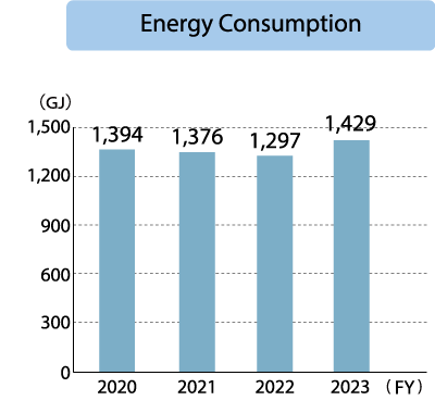 KITZ Engineering Service Corporation Energy Consumption