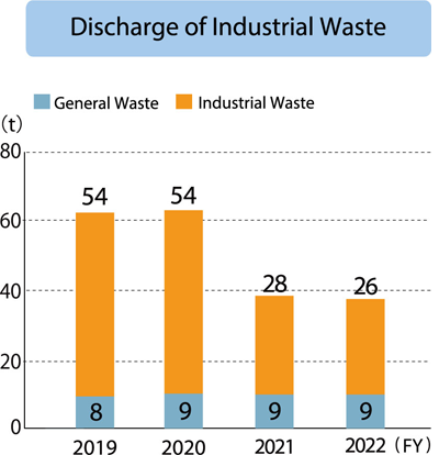 KITZ Engineering Service Corporation Discharge of industrial Waste