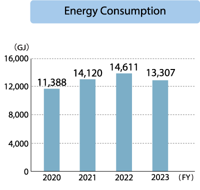 KITZ Micro Filter Corporation Energy Consumption