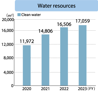 KITZ Micro Filter Corporation Water resources