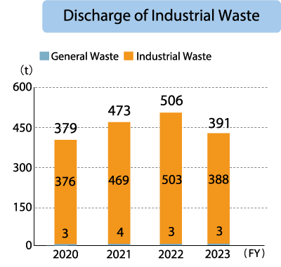 KITZ Micro Filter Corporation Discharge of industrial Waste