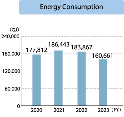 KITZ Metal Works Corporation Energy Consumption