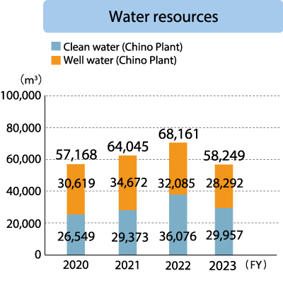 KITZ Metal Works Corporation Water resources