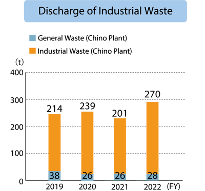 KITZ Metal Works Corporation Discharge of industrial Waste
