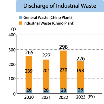 KITZ Metal Works Corporation Discharge of industrial Waste