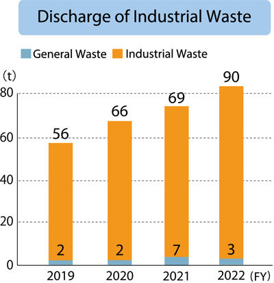 KITZ SCT Corporation Discharge of industrial Waste