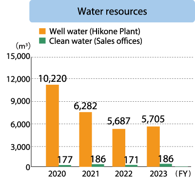 清Shimizu Alloy Mfg. Co., Ltd. Water resources