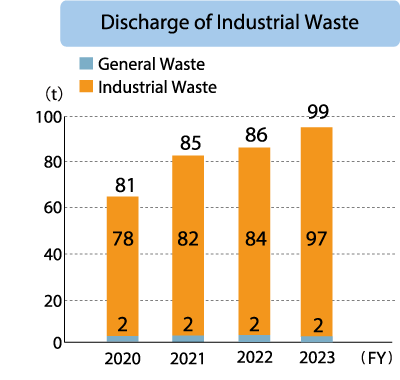 Shimizu Alloy Mfg. Co., Ltd. Discharge of industrial Waste