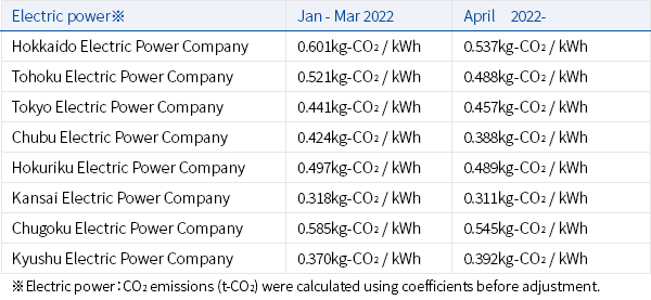 Electric power calculation data