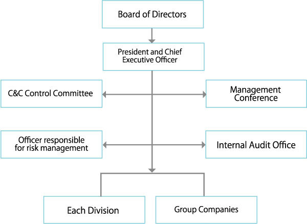 Risk Management System