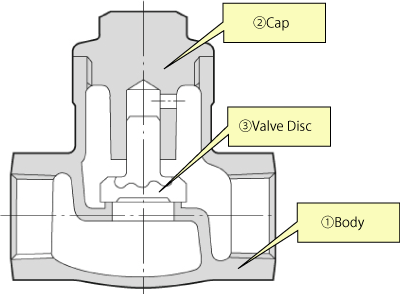 Valve materials and molding technology