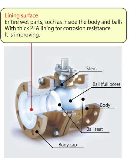 Development of special alloys and challenges in resin lining technology1