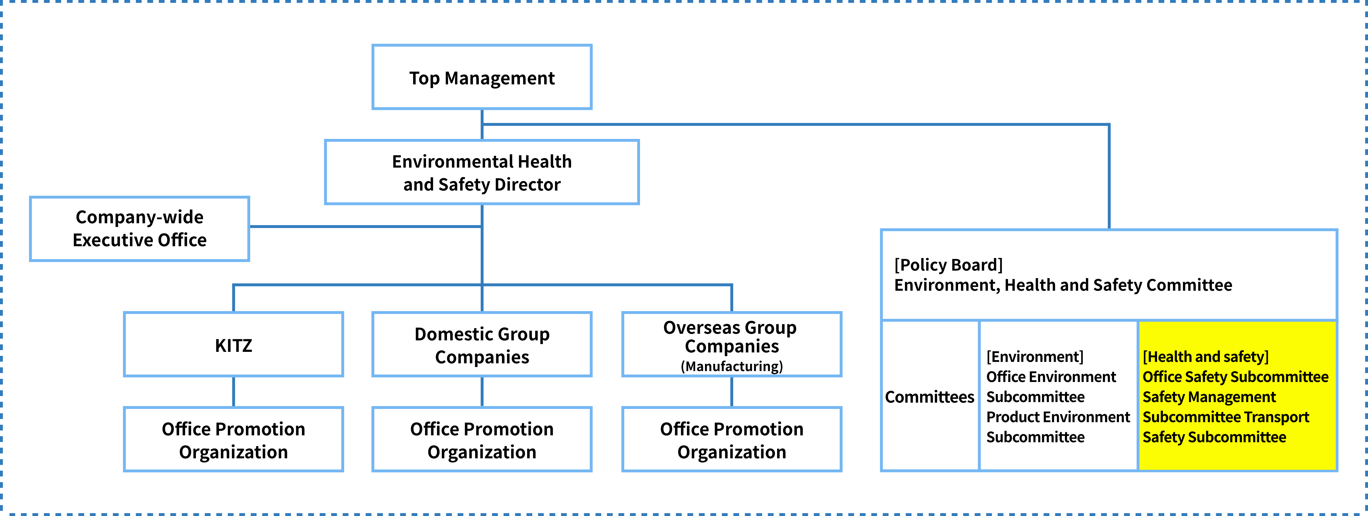 Promotion System